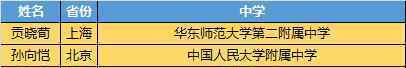 物理奥赛中国第一 这意味着什么?