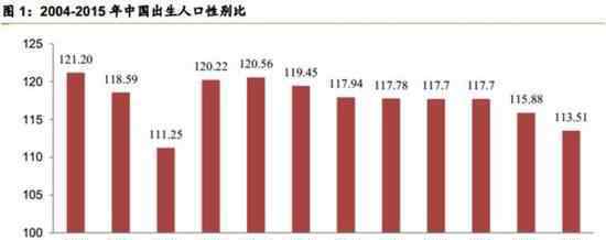 00后发征婚帖 称不想沦落到跟24岁表姐相同的境地