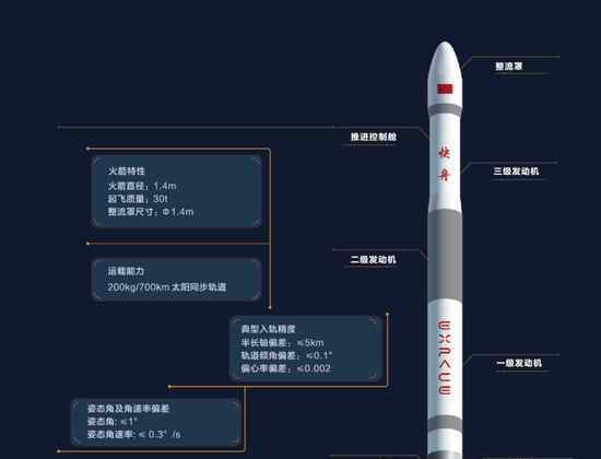 快舟一号发射成功 具体是啥情况?