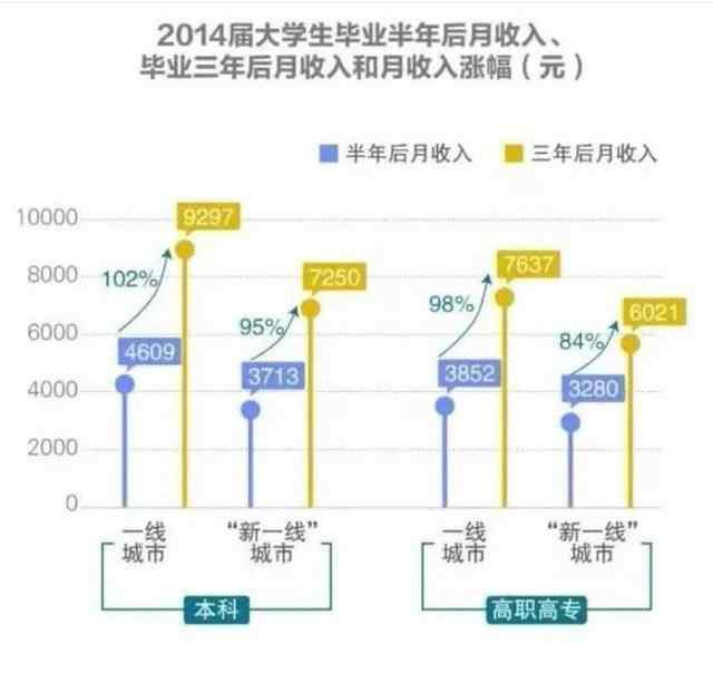 大学生期望的月薪 事情经过真相揭秘！