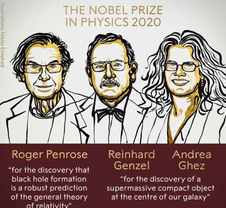 2020年诺贝尔物理学奖揭晓 登上网络热搜了！
