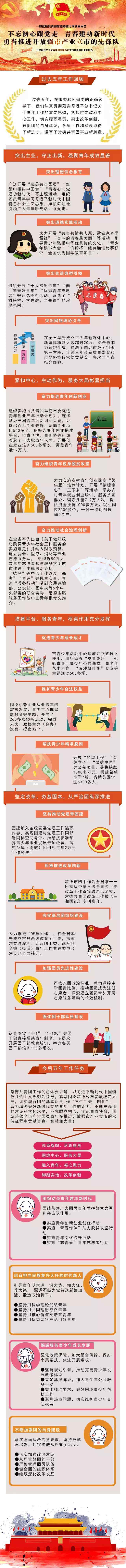 团代会报告 常德市第七次团代会|图解常德市第七次团代会报告！