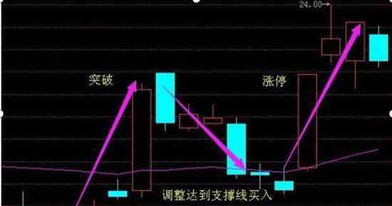 殷氏定律 长期坚持殷氏定律“线上阴线买，线下阳线抛”，读懂受益终生！