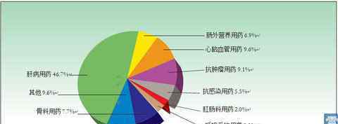 生物制药 中国生物制药看好逻辑简析