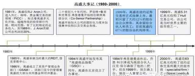 高盛帝国 高盛帝国147年屹立不倒的秘密