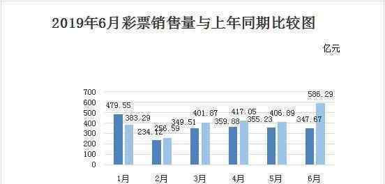 彩票销量10年首降 事件详细经过！