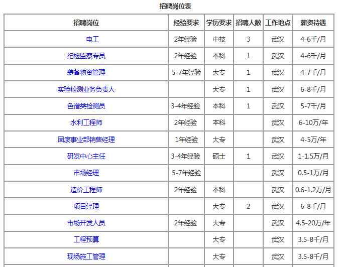 中国冶金地质总局 2019中国冶金地质总局三川德青公司招聘公告