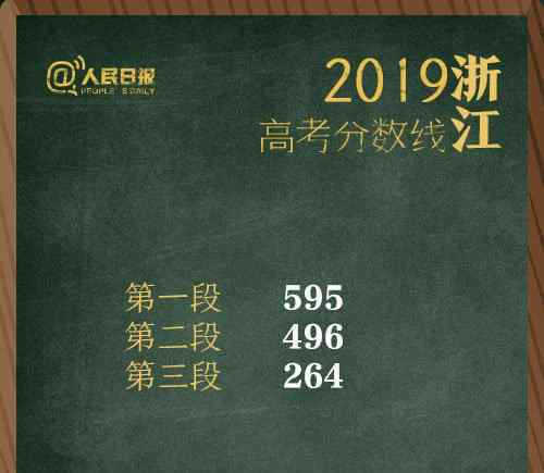 高考成绩陆续出炉 究竟是怎么一回事?