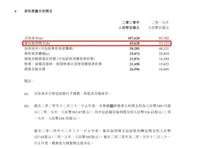 腾讯员工2020年人均年薪81万 比2019年略降