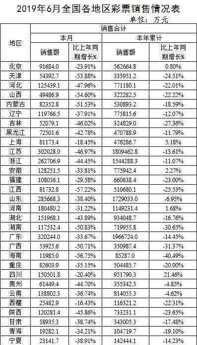 彩票销量10年首降 事件详细经过！