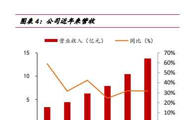 300137 先河环保（300137）：水气协同发力，网格化龙头再度扬帆起航!