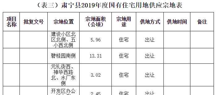 肃宁租房 肃宁将新建4个小区！