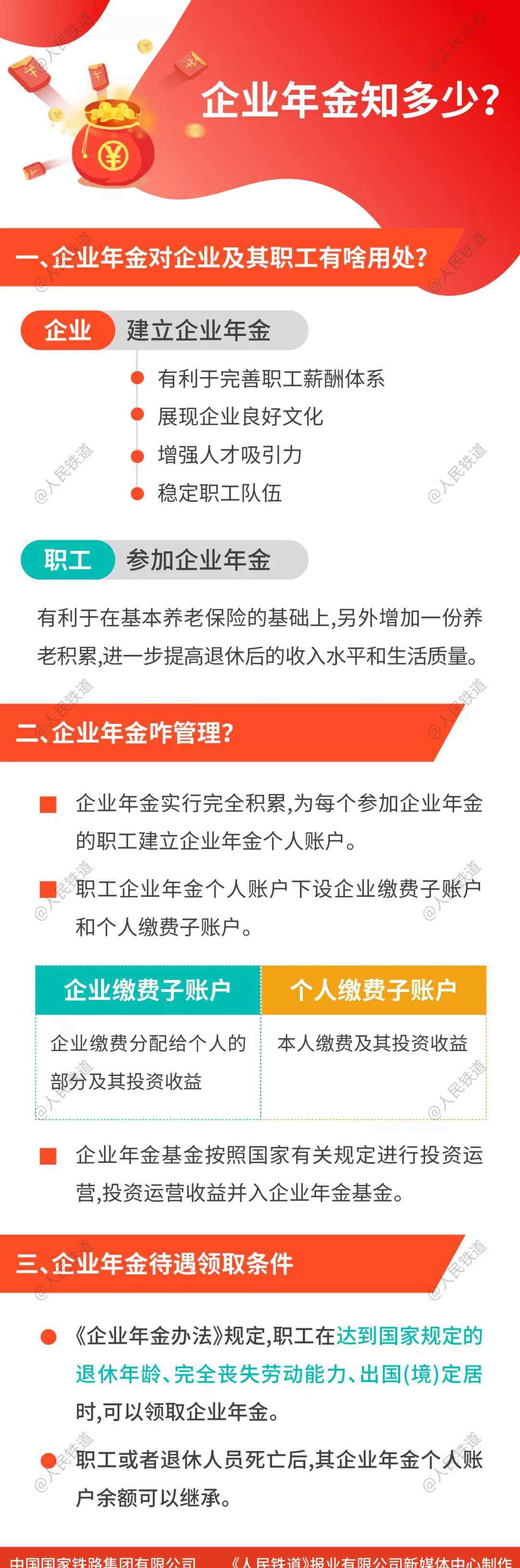 铁路运输查询 @铁路人，手把手教你怎么查企业年金！