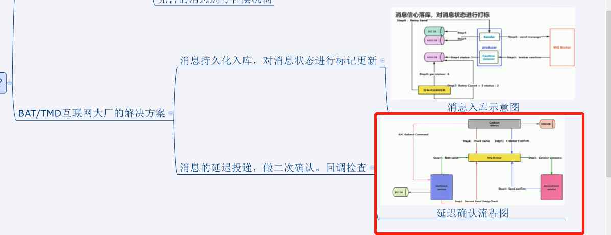 resend RabbitMQ消息中间件 高级篇二 高并发情况下保障消息投递可靠性