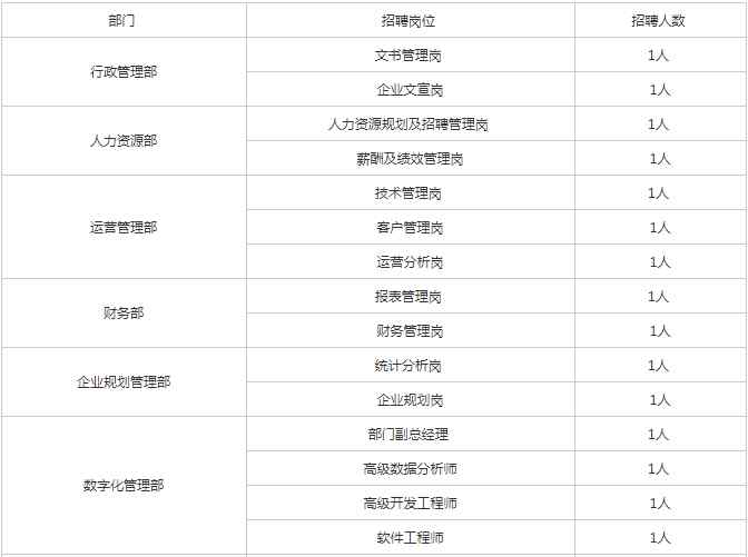 招商局集团官网 进招商局系统机会来了，招商局集团招聘