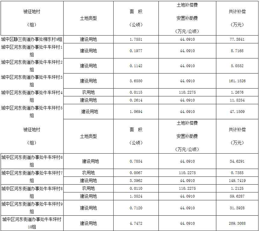 广西柳州地图 2019柳州“拆迁地图”出炉！涉及全城53个地方！一大批人要发啦