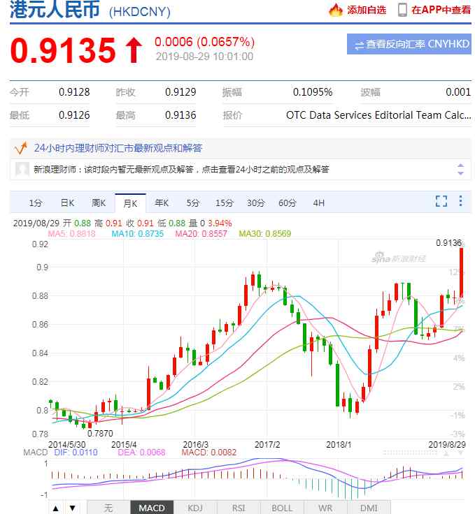 今天人民币对港币的汇率 2019年100港币能兑多少人民币？港币兑人民币的实时汇率是多少？