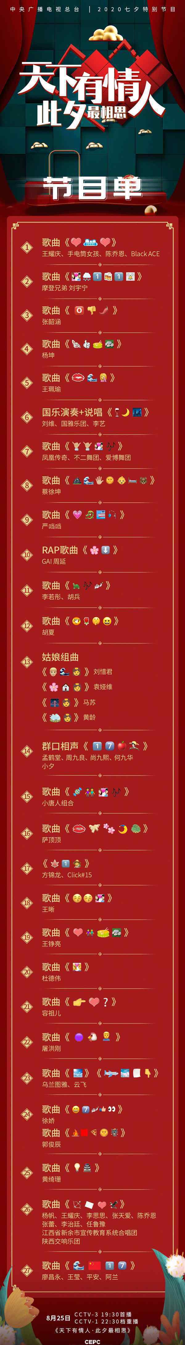 央视七夕晚会emoji节目单 对此大家怎么看？