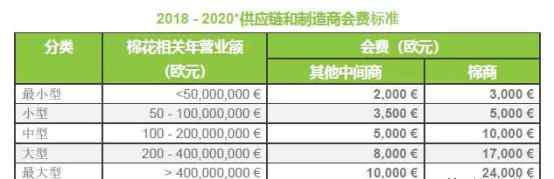 带头抵制新疆棉花 BCI是啥组织？它的中英文声明曾两幅面孔