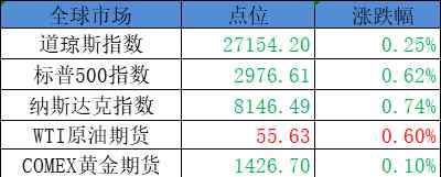 2199 历史性时刻！科创板今日鸣锣开市 3股望率先冲涨停