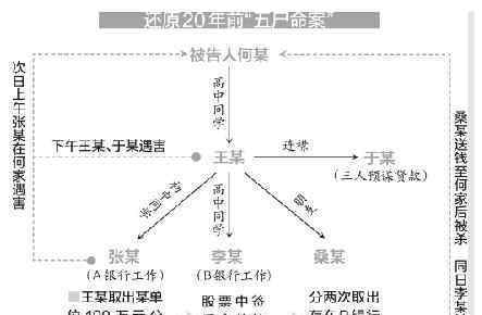 男子20年前锤杀5人 将五具尸骸藏匿居民楼内长达六年