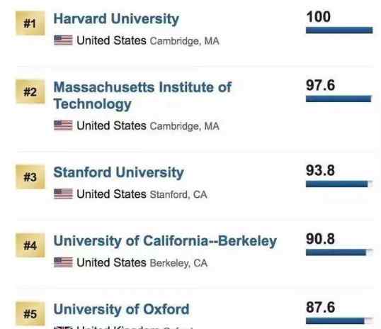 出国留学哪个学校好 高中出国留学哪个国家好？