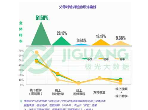 补习机构精锐 2019年教育机构排名 国内中小学生辅导去哪里