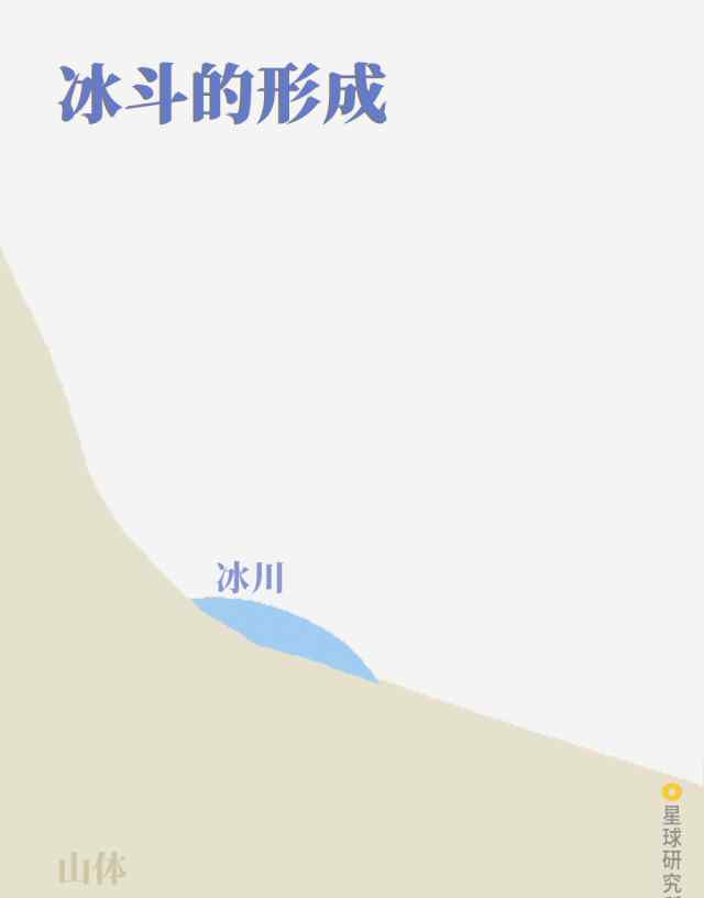 退却 中国冰川大退却