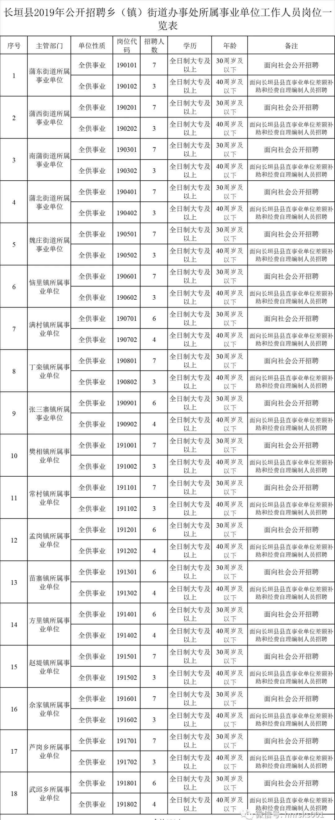 新乡事业单位招聘 全供事业编！新乡事业单位招180人，大专可报，不限专业！【8.19-8.23】