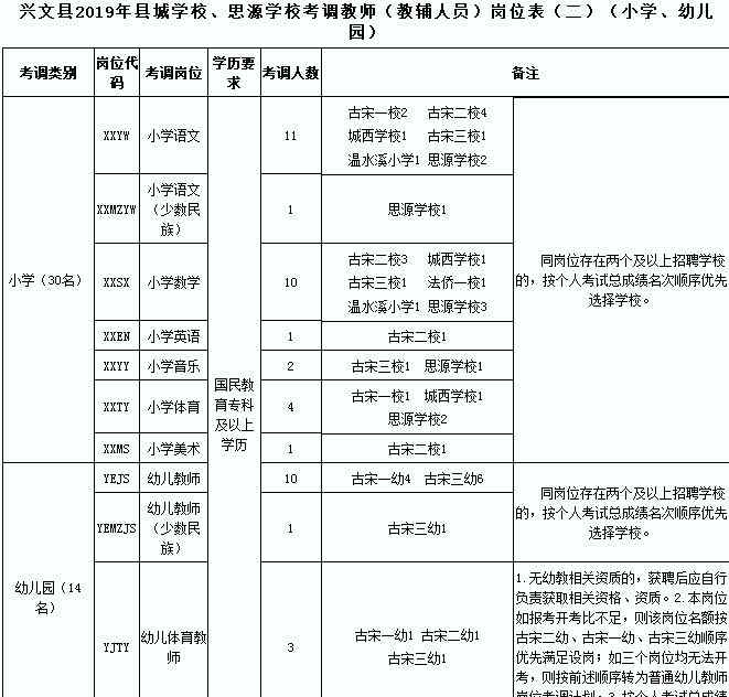 兴文教育网 兴文县2019年县城区学校、思源学校考调工作人员及教师的公告