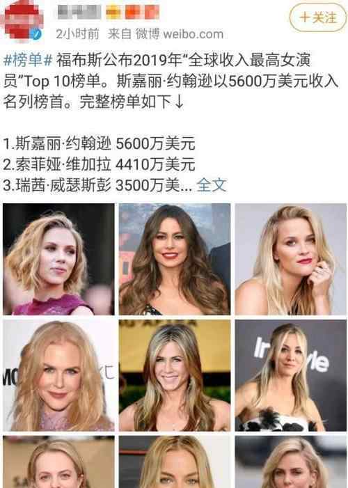2020全球收入最高女演员 斯嘉丽为何没有蝉联冠军