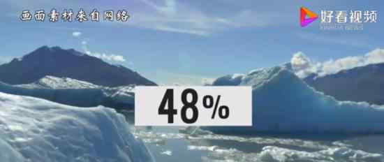 全球冰川湖面积不到30年增加51% 目前是什么情况？