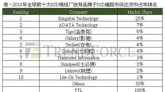 索泰官网 【盘点】中国大陆本土主要SSD品牌厂商