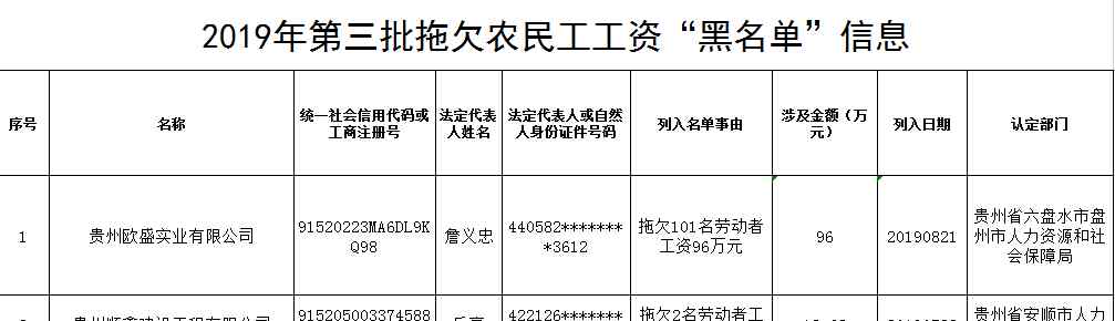 核工业华东建设工程集团公司 还敢拖欠工资？贵州这10家公司被查处，遵义有一家……