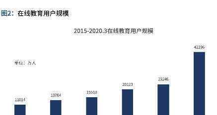 产业升级新动能 —— 看云测试如何助力教育实现个性化培养