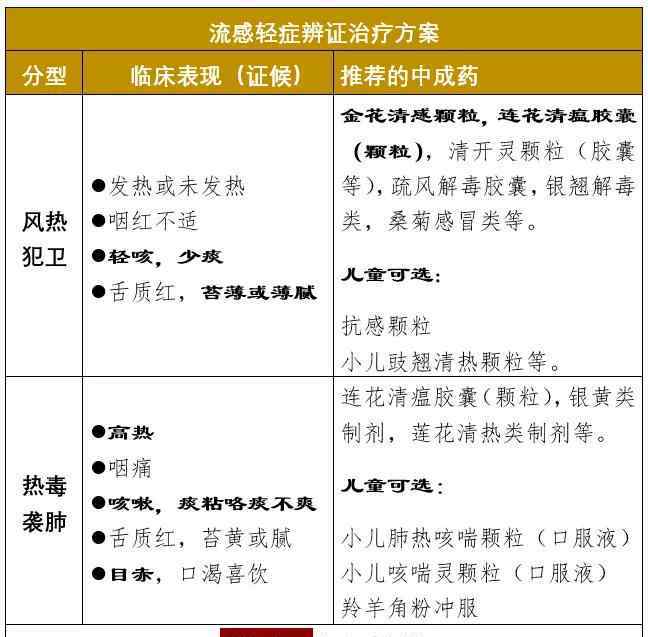 羚羊角滴丸 流感大潮来袭，国家卫健委点名了8种中成药