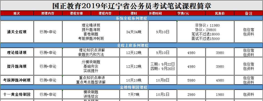 辽宁公务员职位表 2019辽宁省考报考指南