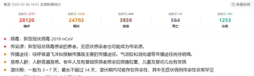 中华人民共和国出入境管理法 特殊时期出入境管理条例（实时更新by2月6日）