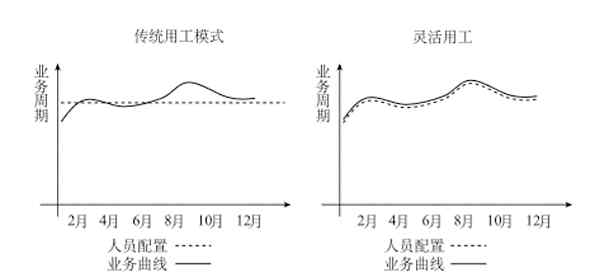 人瑞集团 组织赋能 降本增效—人瑞集团灵活用工经典案例解读