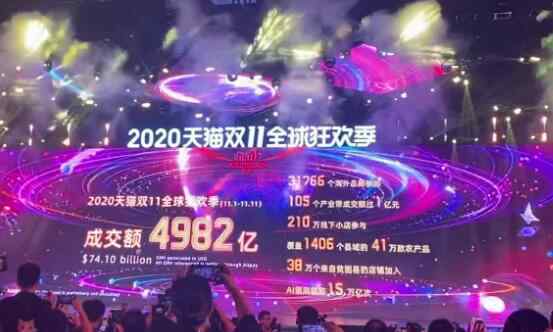 2020天猫双十一销售总成交额多少 比去年双11交易额多了多少