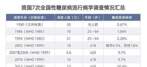 降糖神药单片最低价1.5分钱 价格为什么如此低