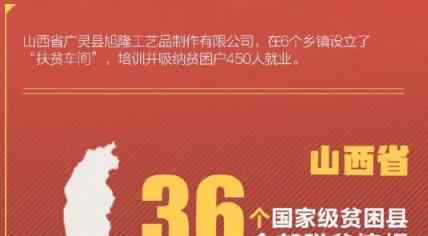 全国15个省区市实现脱贫 网友：值得点赞