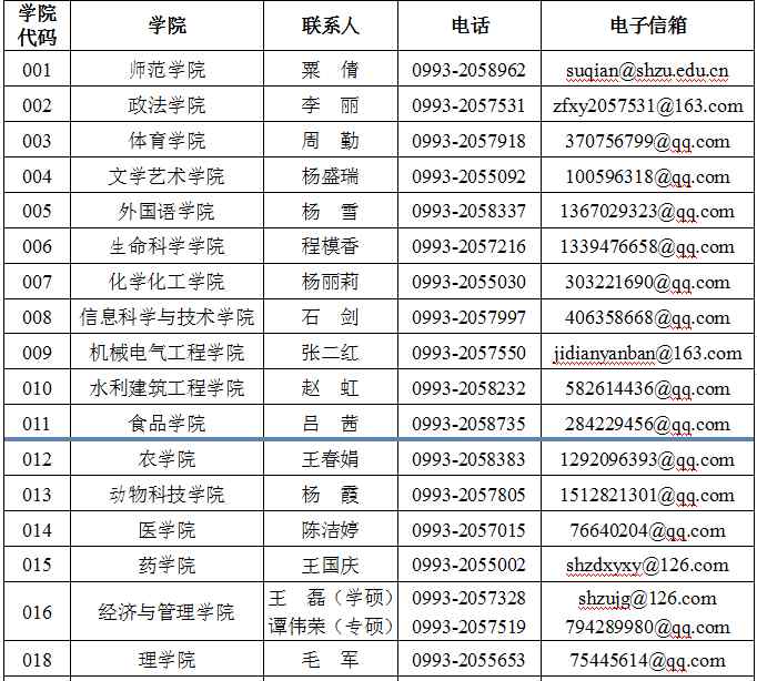 石河子大学研究生处 权威发布 | 石河子大学2020年硕士研究生招生简章来啦