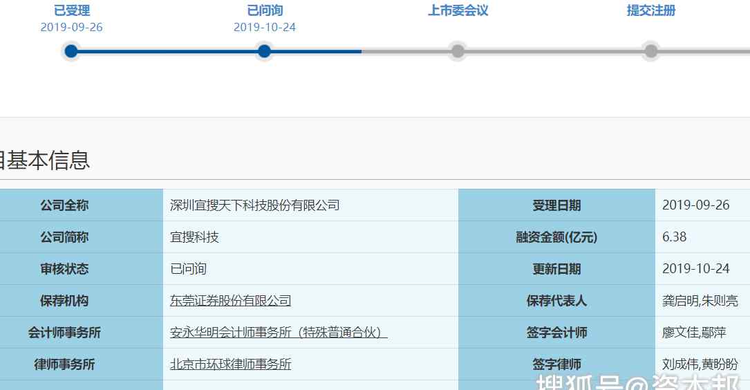 宜搜科技 宜搜科技科创板IPO申报状态进入“已问询”阶段