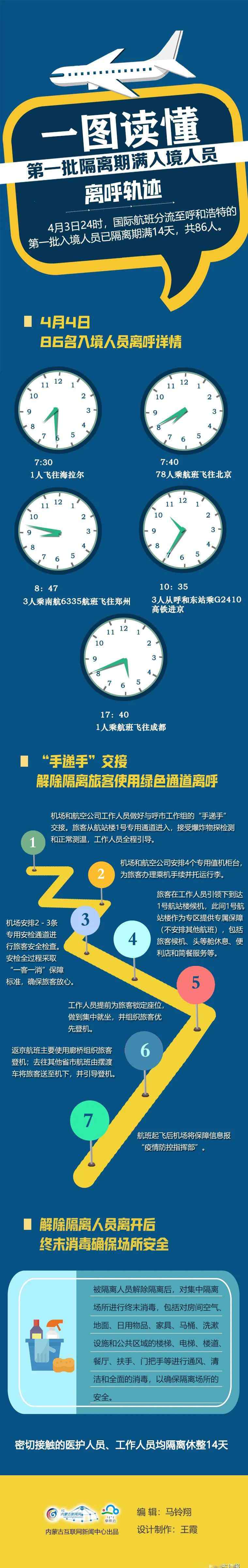 手递手招聘 “手递手”交接！第一批隔离期满入境人员离呼轨迹