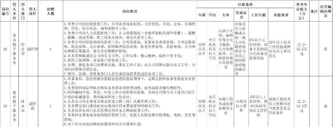 厦门水务局 正式编！年薪达15万！水利投资| 厦门水务集团