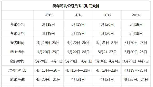 2020年湖北省考时间 2020年湖北省公务员，考试时间会在5月份公布吗？