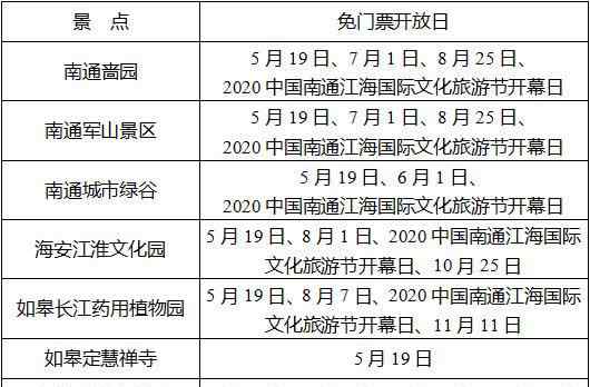 南通旅游景点 南通7大旅游景区，免费开放日定了！