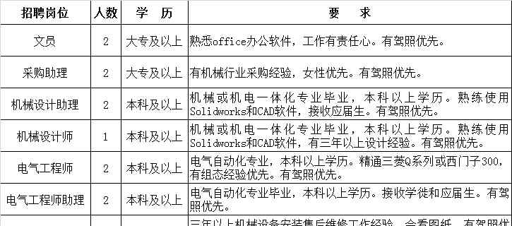 苏州招聘会信息 105人！太湖国家旅游度假区人力资源市场企业用工招聘会最新招聘信息汇总来啦！