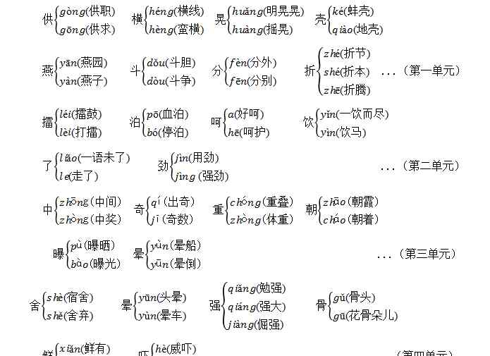 毛嘟嘟拼音 部编版-2020五下语文期中考试基础知识点汇集（1-4单元）